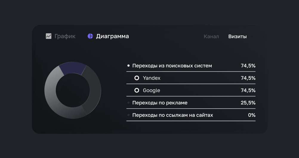 Вся аналитика в одном окне
